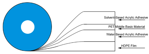 Plastic Zipper For PE/PVE/OPP Bags - Qichang Tape