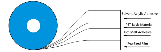 permanent bag sealing tape1
